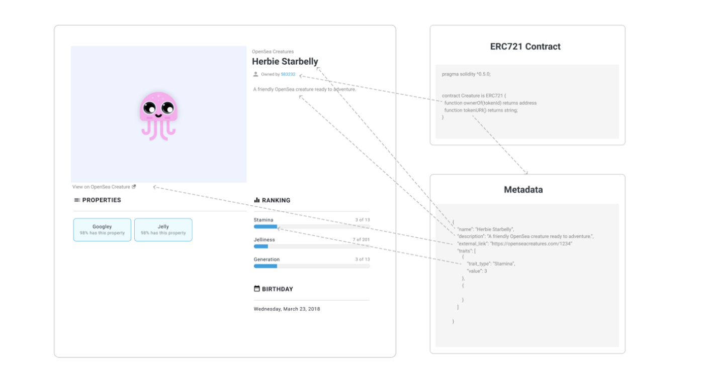 metadata json ip nft molecule